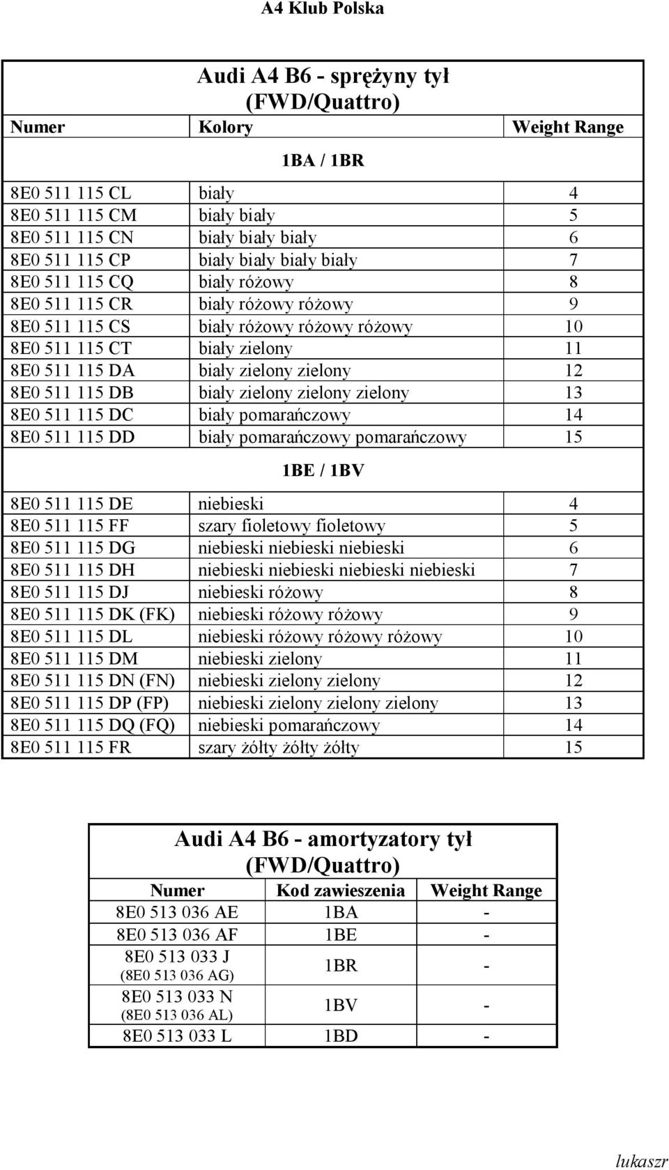 pomarańczowy 14 E0 511 115 DD biały pomarańczowy pomarańczowy 15 E0 511 115 DE niebieski 4 E0 511 115 FF szary fioletowy fioletowy 5 E0 511 115 DG niebieski niebieski niebieski 6 E0 511 115 DH