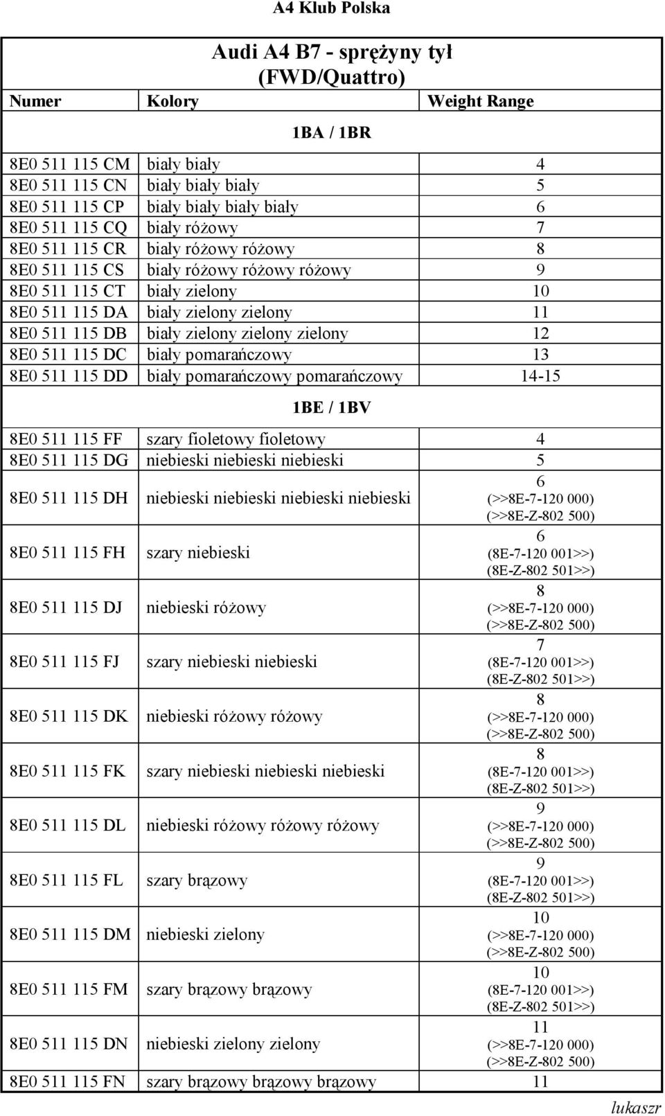 DD biały pomarańczowy pomarańczowy 14-15 E0 511 115 FF szary fioletowy fioletowy 4 E0 511 115 DG niebieski niebieski niebieski 5 E0 511 115 DH E0 511 115 FH E0 511 115 DJ E0 511 115 FJ E0 511 115 DK