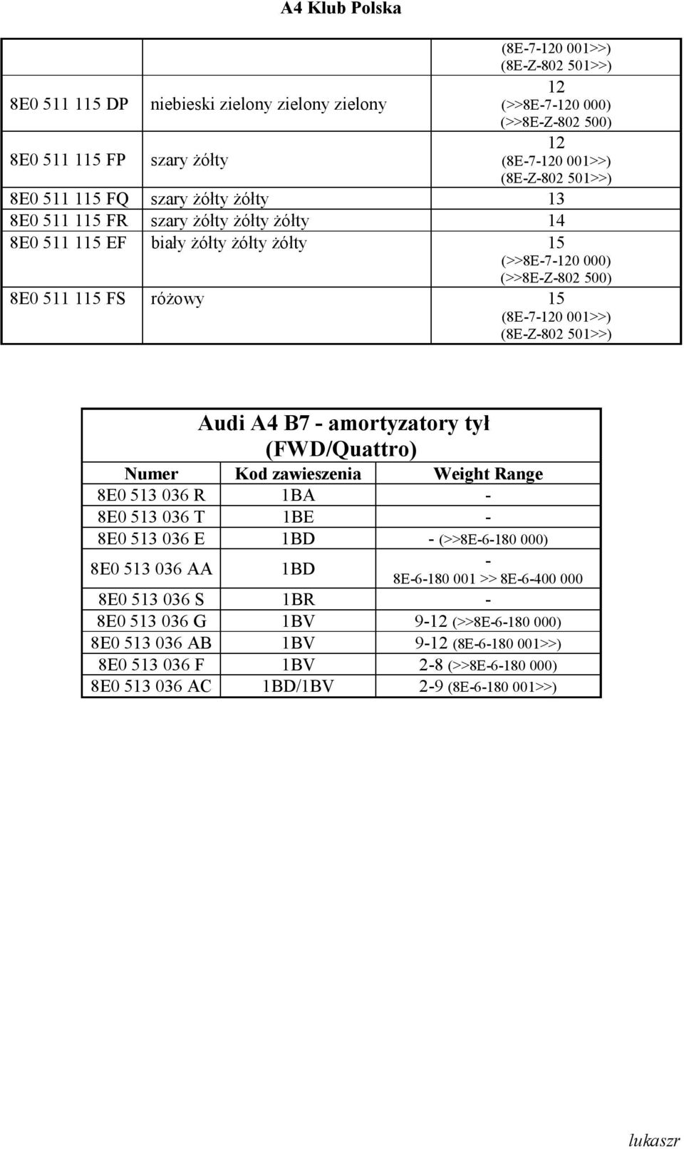 036 R 1BA - E0 513 036 T 1BE - E0 513 036 E 1BD - (>>E-6-10 000) E0 513 036 AA 1BD - E-6-10 001 >> E-6-400 000 E0 513 036 S 1BR - E0 513