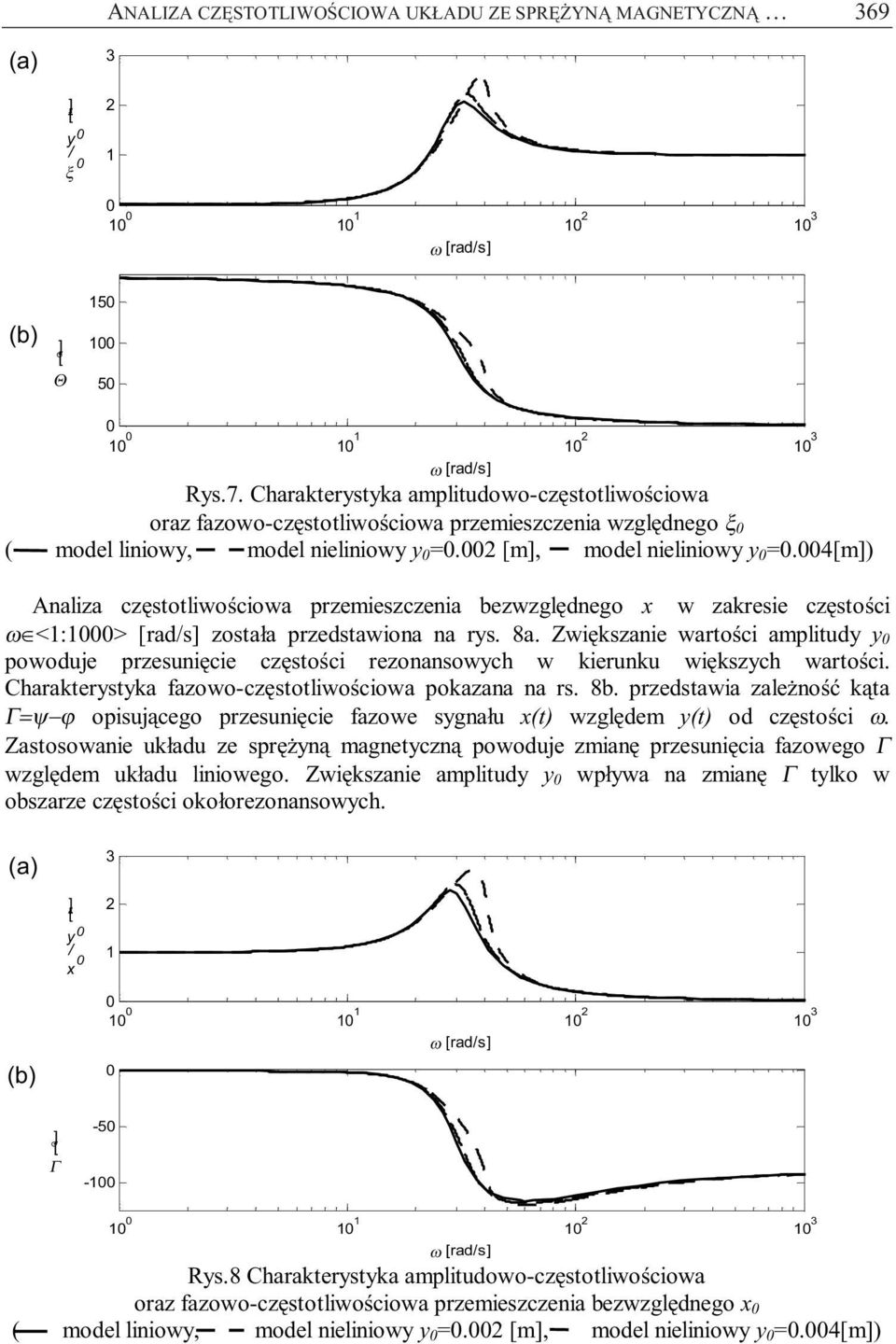 4[m) Analiza częstotliwościowa przemieszczenia bezwzględnego x w zakresie częstości ω <1:1> [rad/s została przedstawiona na rys. 8a.