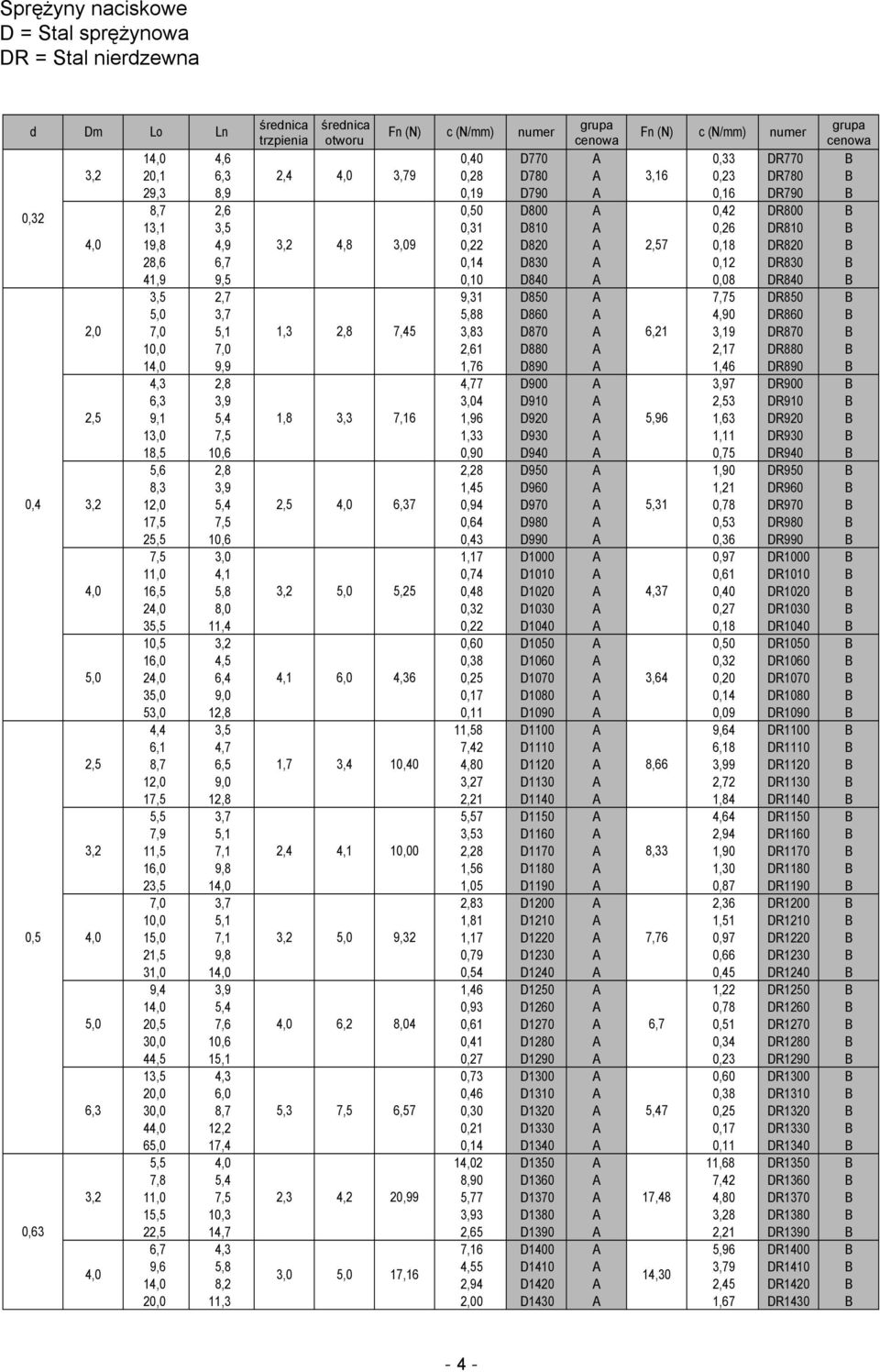 5,0 3,7 5,88 D860 A 4,90 DR860 B 2,0 7,0 5,1 1,3 2,8 7,45 3,83 D870 A 6,21 3,19 DR870 B 10,0 7,0 2,61 D880 A 2,17 DR880 B 14,0 9,9 1,76 D890 A 1,46 DR890 B 4,3 2,8 4,77 D900 A 3,97 DR900 B 6,3 3,9