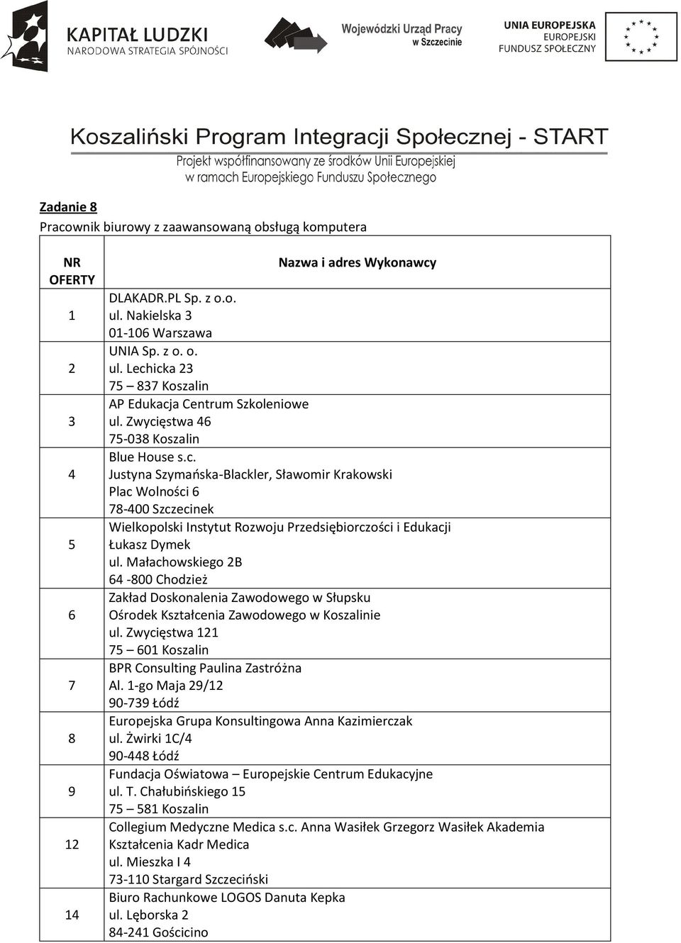 Małachowskiego B 6-800 Chodzież ul. Zwycięstwa 11 7 601 Koszalin Al. 1-go Maja 9/1 Europejska Grupa Konsultingowa Anna Kazimierczak ul.