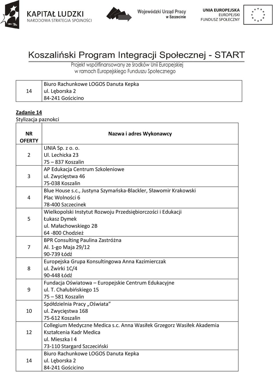 Żwirki 1C/ 90-8 Łódź Fundacja Oświatowa Europejskie Centrum Edukacyjne Spółdzielnia Pracy Oświata ul.