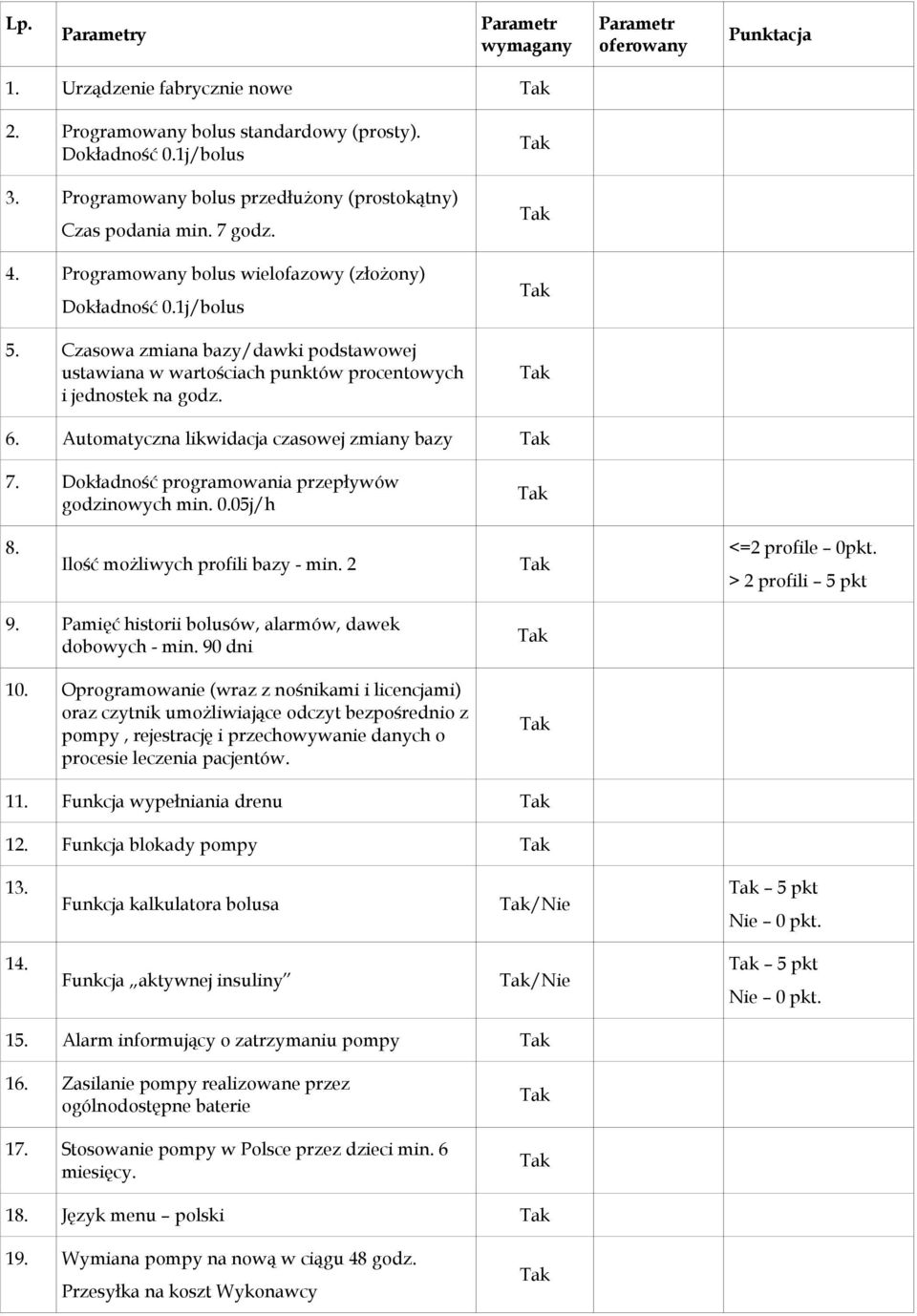 Dokładność programowania przepływów godzinowych min. 0.05j/h 8. Ilość możliwych profili bazy - min. 2 <=2 profile 0pkt. > 2 profili 5 pkt 9. Pamięć historii bolusów, alarmów, dawek dobowych - min.