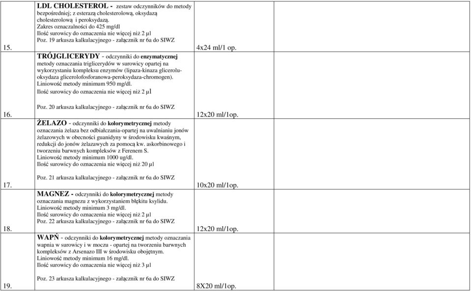 gliceroluoksydaza glicerolofosforanowa-peroksydaza-chromogen). Liniowość metody minimum 950 mg/dl. Poz.