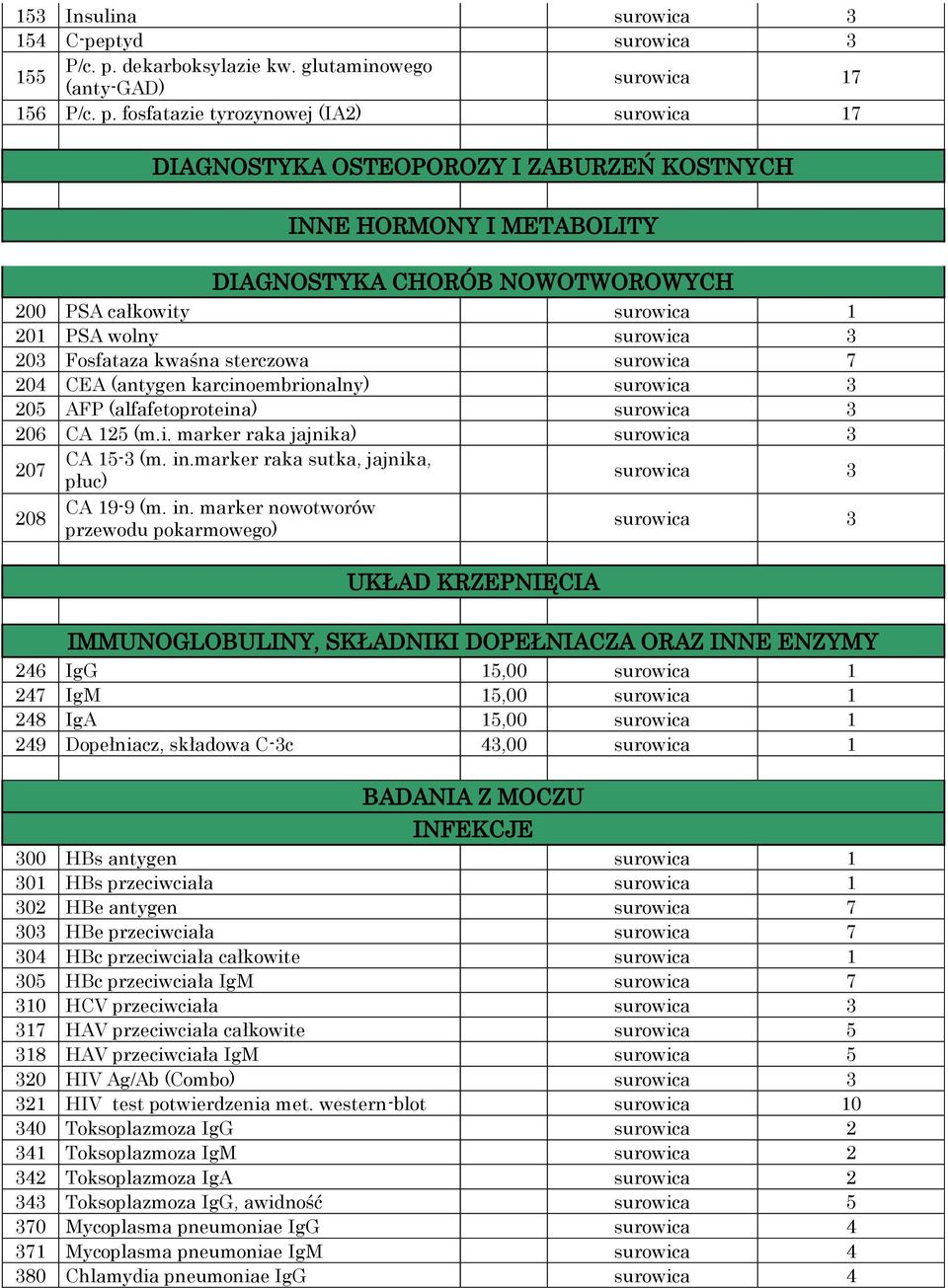 fosfatazie tyrozynowej (IA2) surowica 17 DIAGNOSTYKA OSTEOPOROZY I ZABURZEŃ KOSTNYCH INNE HORMONY I METABOLITY DIAGNOSTYKA CHORÓB NOWOTWOROWYCH 200 PSA całkowity surowica 1 201 PSA wolny surowica 3