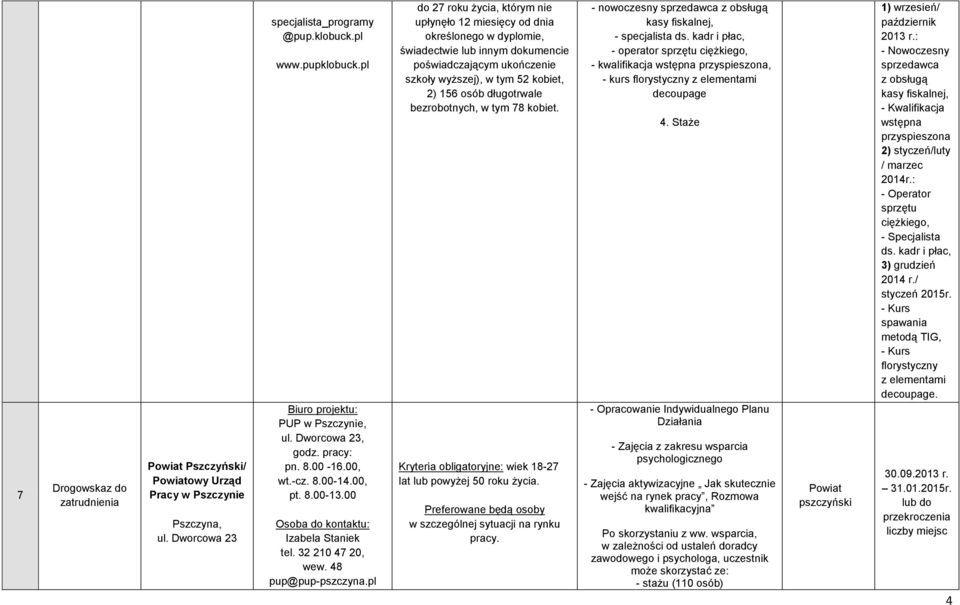 pl do 27 roku życia, którym nie upłynęło 12 miesięcy od dnia określonego w dyplomie, świadectwie lub innym dokumencie poświadczającym ukończenie szkoły wyższej), w tym 52 kobiet, 2) 156 osób