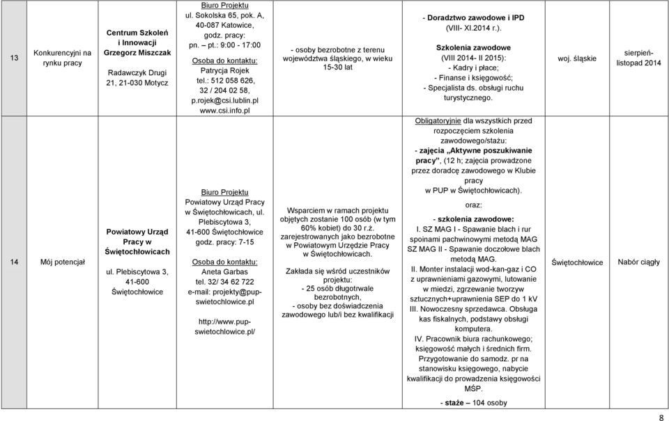 pl Biuro Projektu Pracy w Świętochłowicach, ul. Plebiscytowa 3, 41-600 Świętochłowice 7-15 Aneta Garbas tel. 32/ 34 62 722 e-mail: projekty@pupswietochlowice.