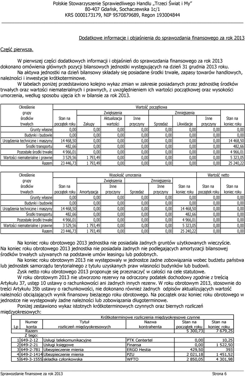 pozycji bilansowych jednostki występujących na dzień 31 grudnia 2013 roku.