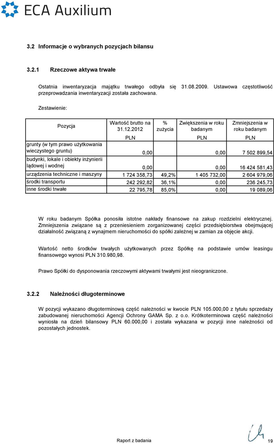 2012 PLN 0,00 zużycia Zwiększenia w roku badanym budynki, lokale i obiekty inżynierii lądowej i wodnej 0,00 0,00 16 424 581,43 urządzenia techniczne i maszyny 1 724 358,73 49,2 1 405 732,00 2 604