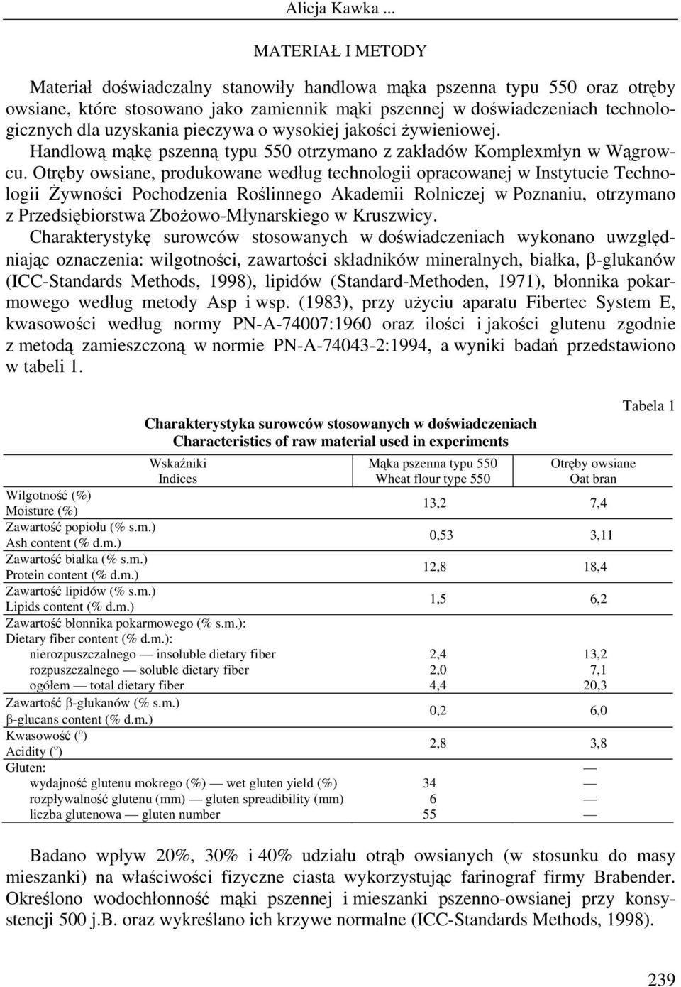Otręby owsiane, produkowane według technologii opracowanej w Instytucie Technologii Żywności Pochodzenia Roślinnego Akademii Rolniczej w Poznaniu, otrzymano z Przedsiębiorstwa Zbożowo-Młynarskiego w
