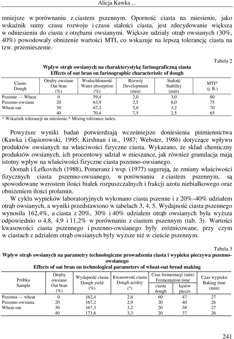 Większe udziały otrąb owsianych (30%, 40%) powodowały obniżenie wartości MTI, co wskazuje na lepszą tolerancję ciasta na tzw. przemieszenie.