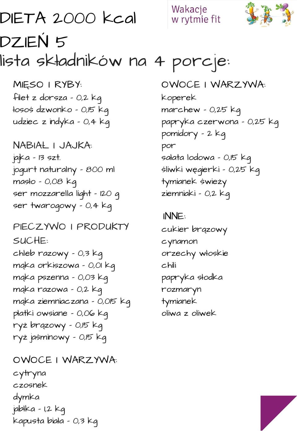 0,2 kg mąka ziemniaczana 0,015 kg płatki owsiane 0,06 kg ryż brązowy 0,15 kg ryż jaśminowy 0,15 kg cytryna jabłka 1,2 kg kapusta biała 0,3 kg