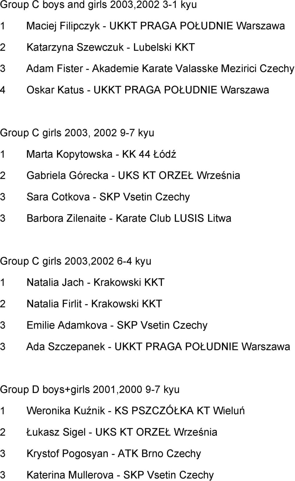 Karate Club LUSIS Litwa Group C girls 2003,2002 6-4 kyu 1 Natalia Jach - Krakowski KKT 2 Natalia Firlit - Krakowski KKT 3 Emilie Adamkova - SKP Vsetin Czechy 3 Ada Szczepanek - UKKT PRAGA POŁUDNIE