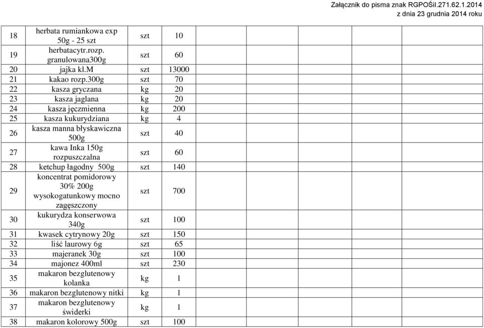 rozpuszczalna szt 60 28 ketchup łagodny 500g szt 140 29 koncentrat pomidorowy 30% 200g wysokogatunkowy mocno szt 700 zagęszczony 30 kukurydza konserwowa 340g szt 100 31 kwasek