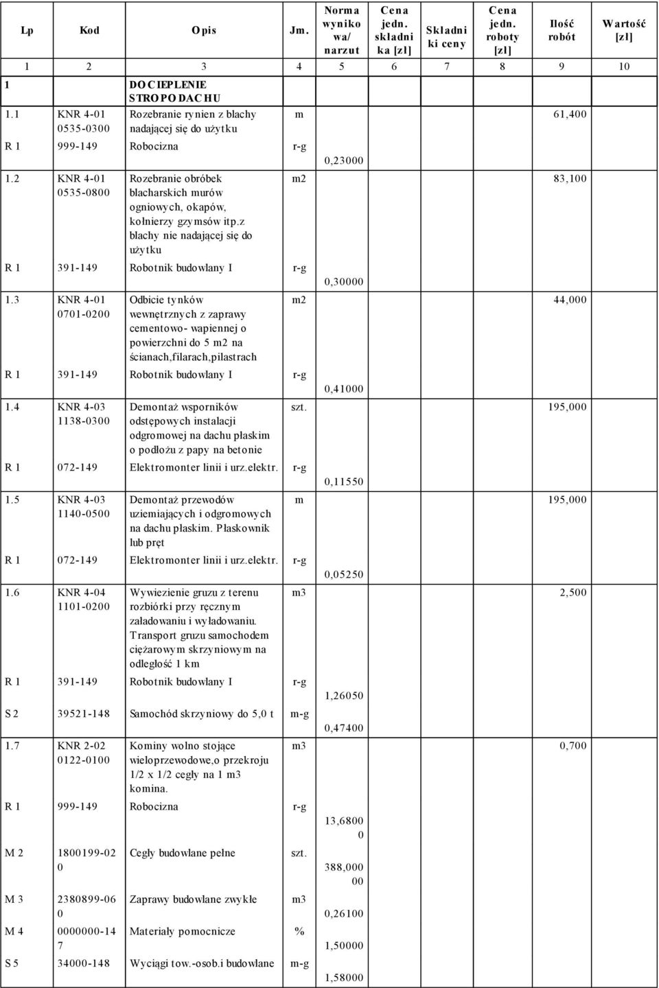 KNR 4-1 1-2 Odbicie tynków wewnętrznych z zaprawy cementowo- wapiennej o powierzchni do 5 na ścianach,filarach,pilastrach R 1 91-149 Robotnik budowlany I r-g 1.