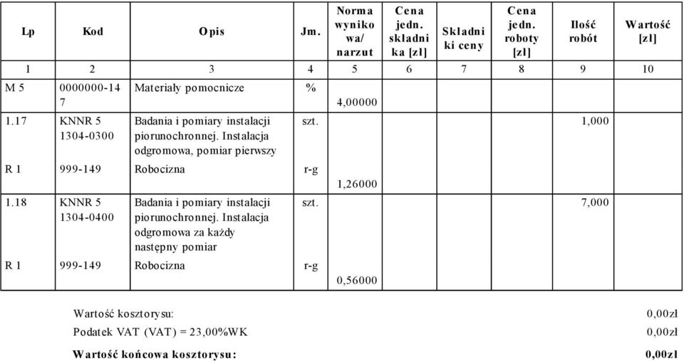Instalacja odgromowa, pomiar pierwszy 1.