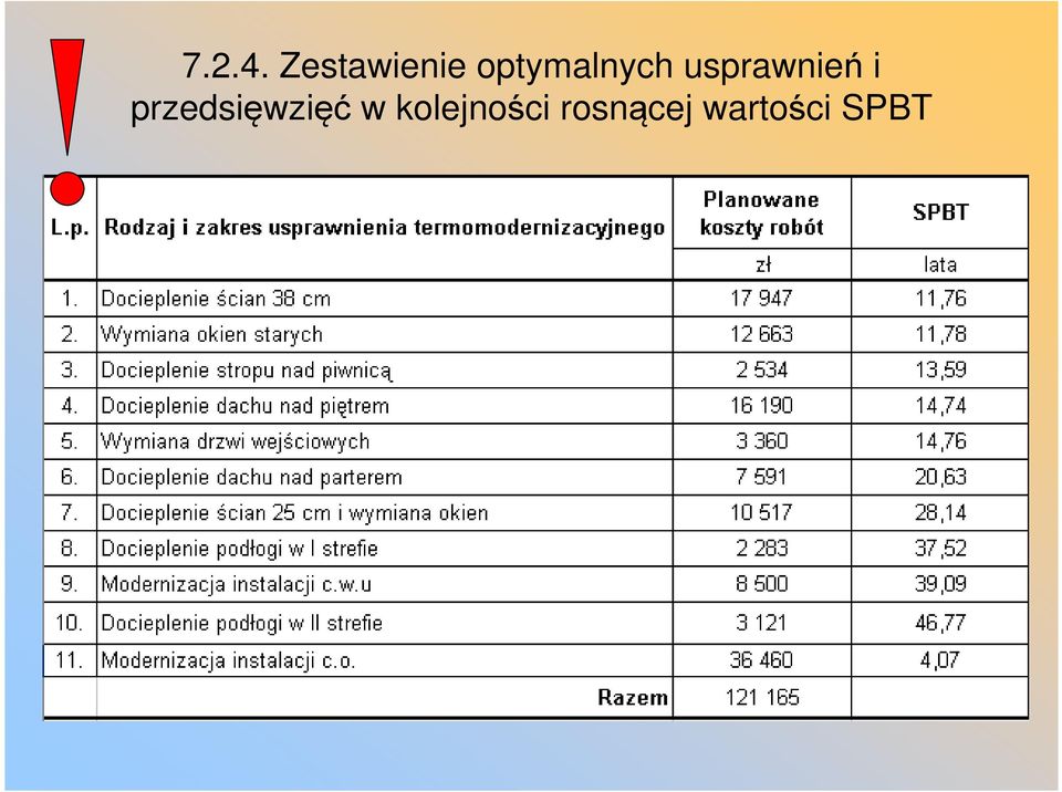 usprawnień i