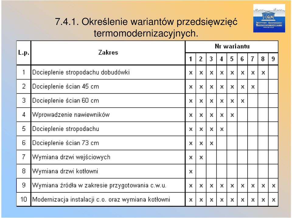 wariantów