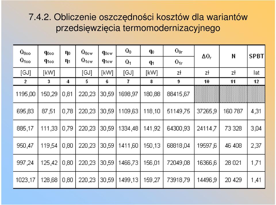 oszczędności kosztów