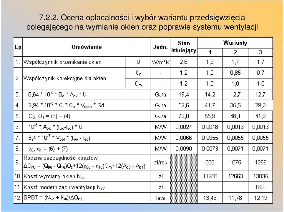 polegającego na wymianie okien