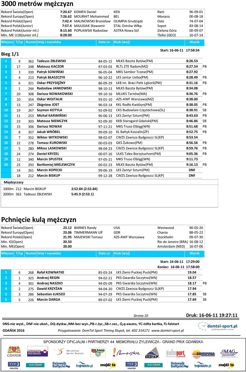 60 POPŁAWSKI Radosław ASTRA Nowa Sól Zielona Góra 00-09-07 Min. ME U18(Junior mł.) 8:28.00 Bieg 1/1 Start: 16-06-11 17:58:34 1 9 362 Tadeusz ZBLEWSKI 84-05-15 MLKS Baszta Bytów(PM) 8:26.