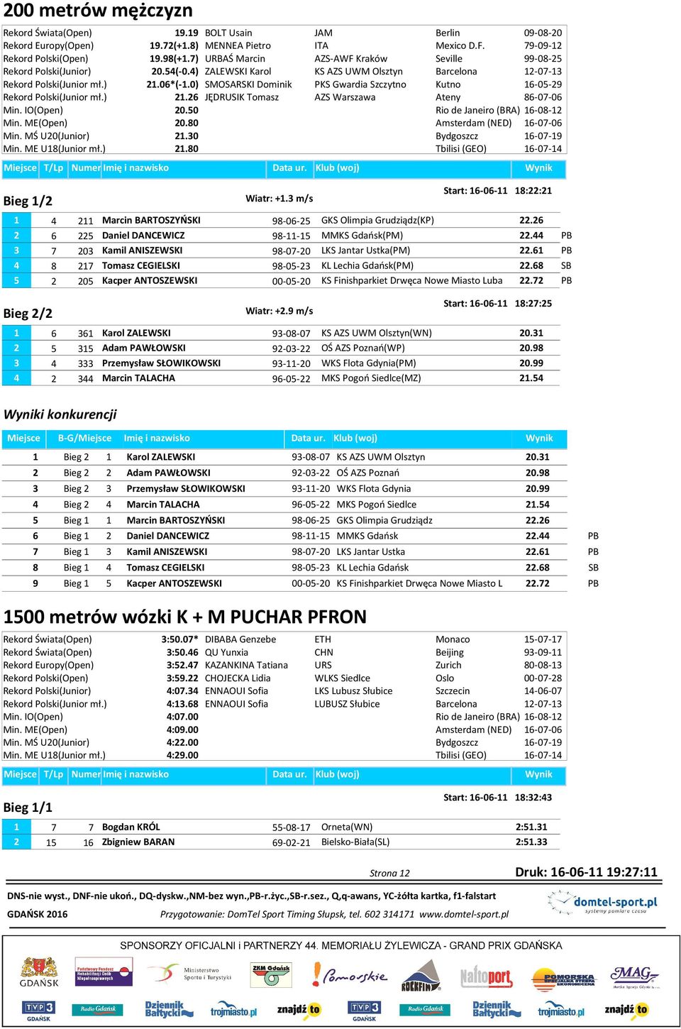 0) SMOSARSKI Dominik PKS Gwardia Szczytno Kutno 16-05-29 Rekord Polski(Junior mł.) 21.26 JĘDRUSIK Tomasz AZS Warszawa Ateny 86-07-06 Min. IO(Open) 20.50 Min. ME(Open) 20.80 Min. MŚ U20(Junior) 21.