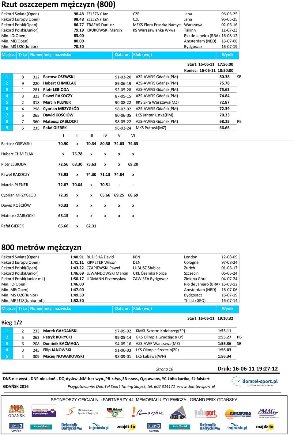 50 Start: 16-06-11 17:56:00 Koniec: 16-06-11 18:50:00 1 8 312 Bartosz OSEWSKI 91-03-20 AZS-AWFiS Gdańsk(PM) 80.38 SB 2 9 220 Hubert CHMIELAK 89-06-19 AZS-AWFiS Gdańsk(PM) 75.