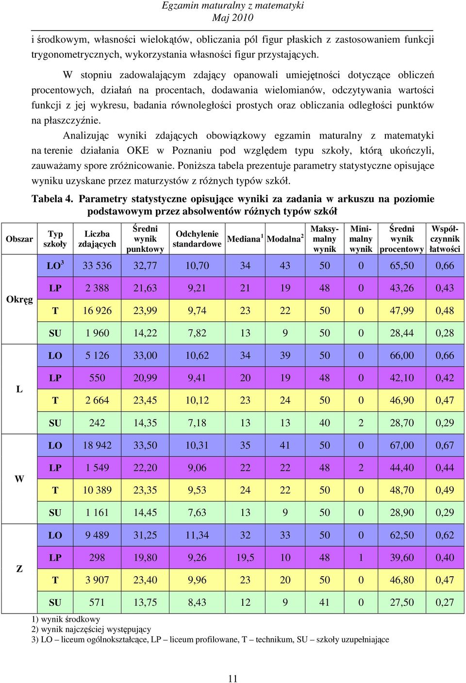 równoległości prostych oraz obliczania odległości punktów na płaszczyźnie.