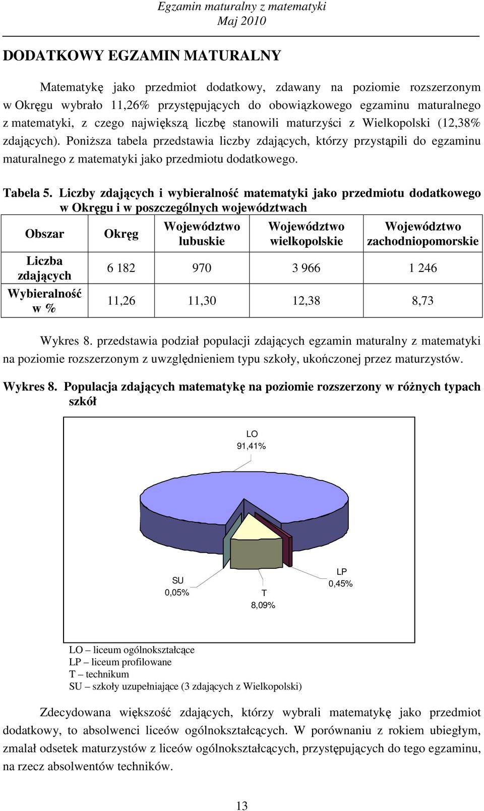 PoniŜsza tabela przedstawia liczby zdających, którzy przystąpili do egzaminu maturalnego z matematyki jako przedmiotu dodatkowego. Tabela 5.