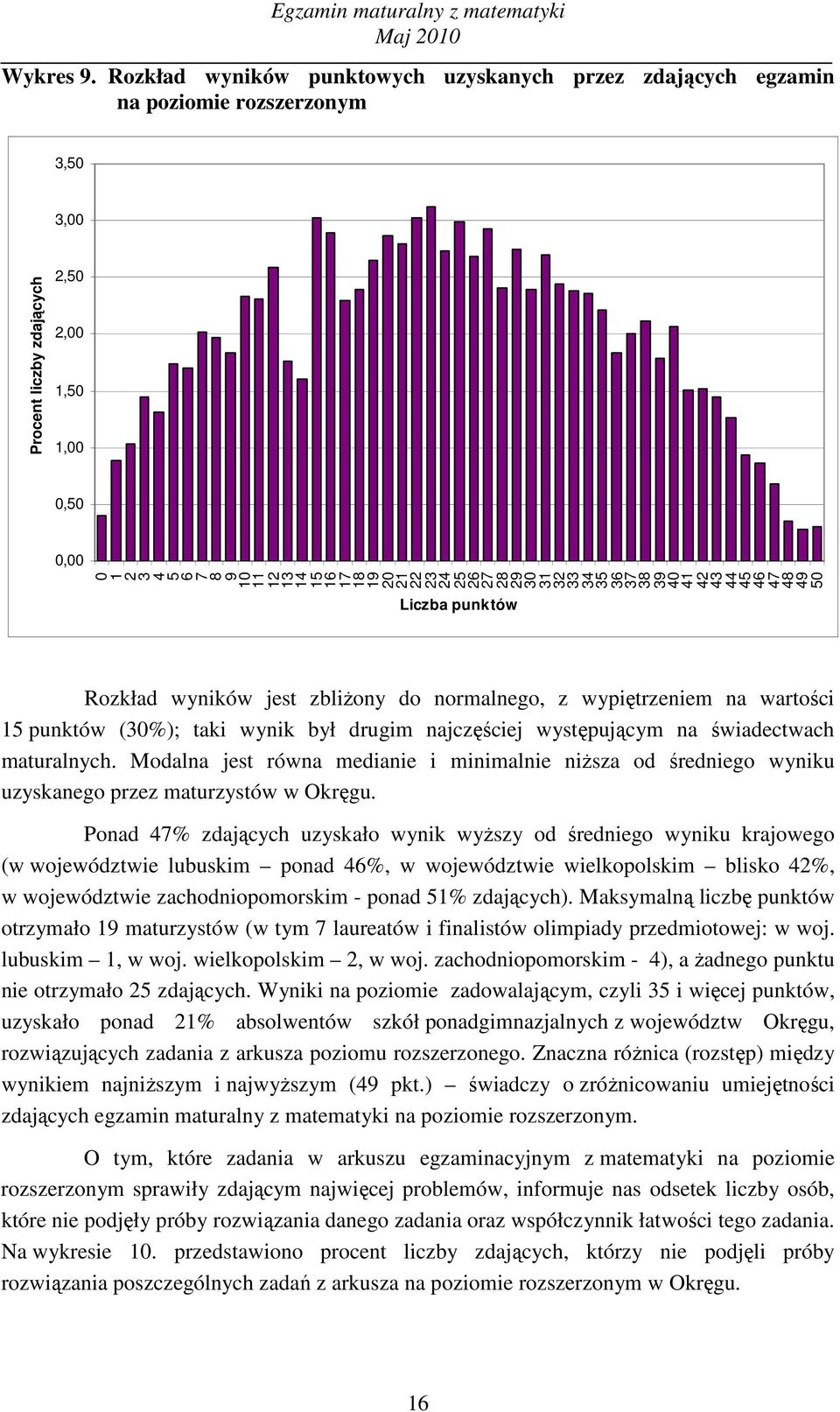 21 22 23 24 25 26 27 28 29 30 31 32 33 34 35 36 37 38 39 40 41 42 43 44 45 46 47 48 49 50 Liczba punktów Rozkład ów jest zbliŝony do normalnego, z wypiętrzeniem na wartości 15 punktów (30%); taki był