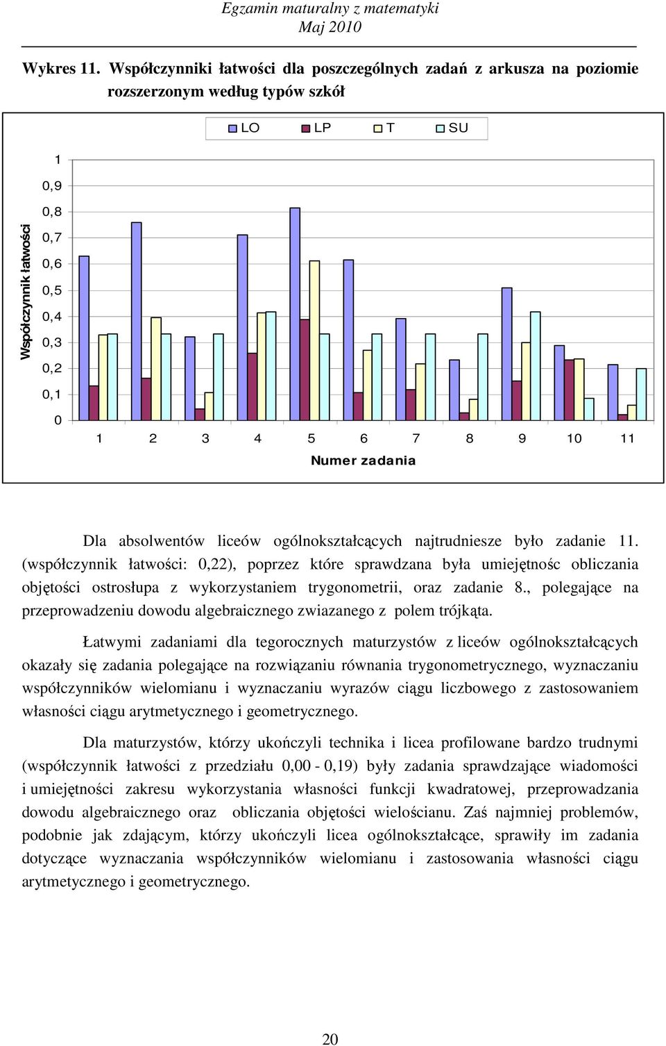 Numer zadania Dla absolwentów liceów ogólnokształcących najtrudniesze było zadanie 11.