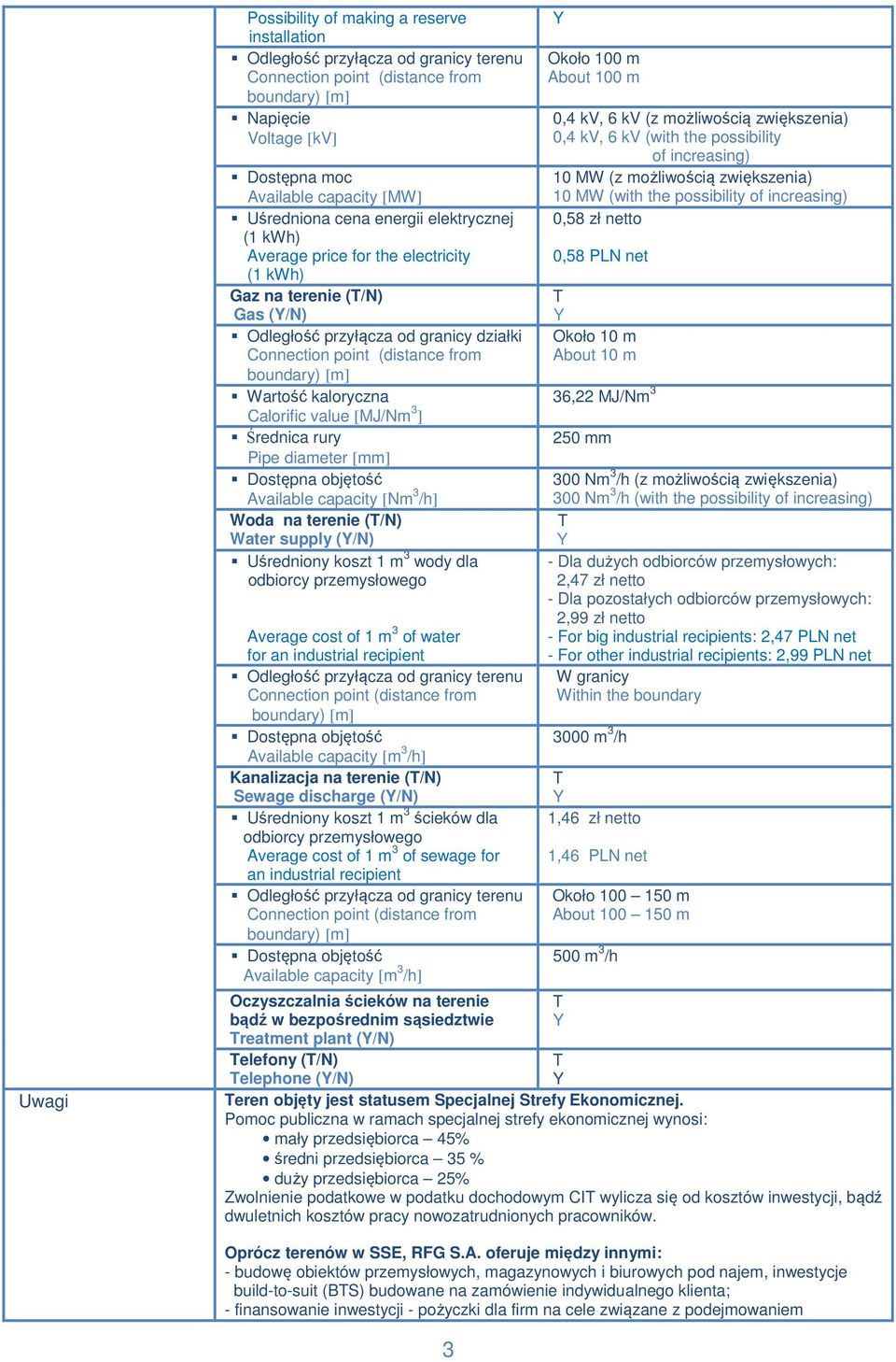 Wartość kaloryczna Calorific value [MJ/m 3 ] Średnica rury Pipe diameter [mm] Dostępna objętość Available capacity [m 3 /h] Woda na terenie (/) Water supply (/) Uśredniony koszt 1 m 3 wody dla