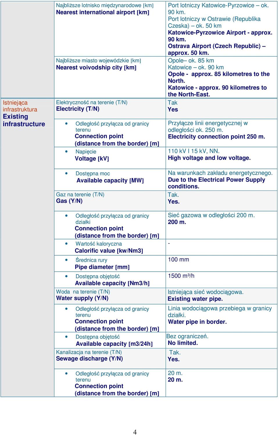 rury Pipe diameter [mm] Available capacity [Nm3/h] Woda na terenie (T/N) Water supply (Y/N) Available capacity [m3/24h] Kanalizacja na terenie (T/N) Sewage discharge (Y/N) Port lotniczy