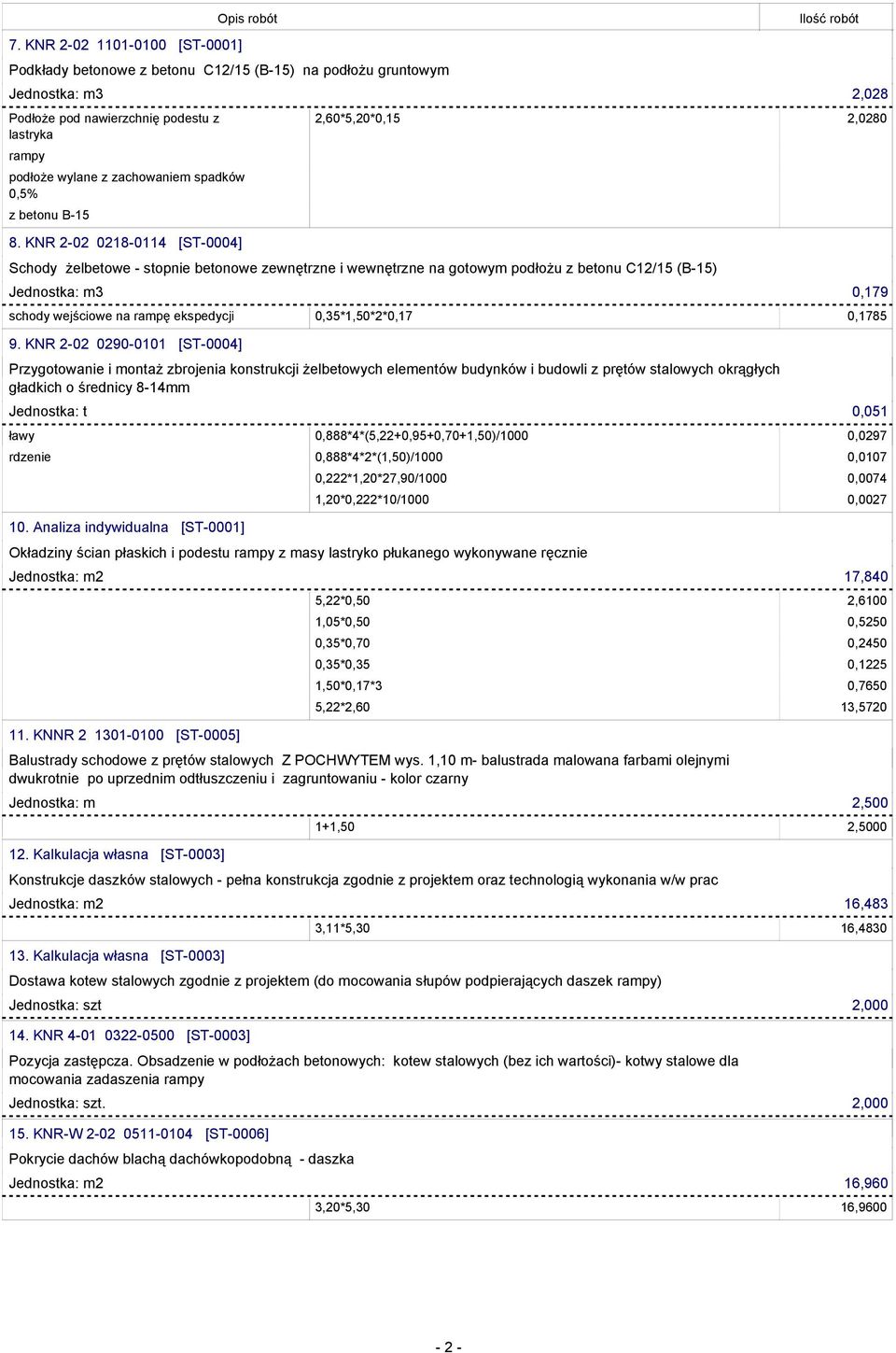 KNR 2-02 0218-0114 [ST-0004] 2,60*5,20*0,15 2,0280 Schody żelbetowe - stopnie betonowe zewnętrzne i wewnętrzne na gotowym podłożu z betonu C12/15 (B-15) Jednostka: m3 0,179 schody wejściowe na rampę