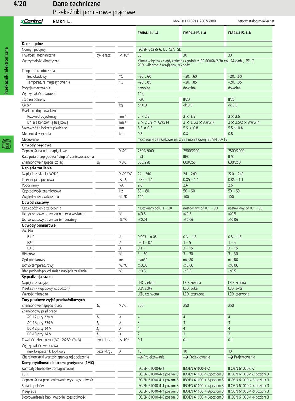 Temperatura otoczenia Bez obudowy C 60 60 60 Temperatura magazynowania C 85 85 85 Pozycja mocowania dowolna dowolna dowolna Wytrzymałość udarowa g Stopień ochrony IP IP IP Ciężar kg ok.0.3 ok.0.3 ok.0.3 Przekroje doprowadzeń Przewód pojedynczy mm 2 2 x 2.