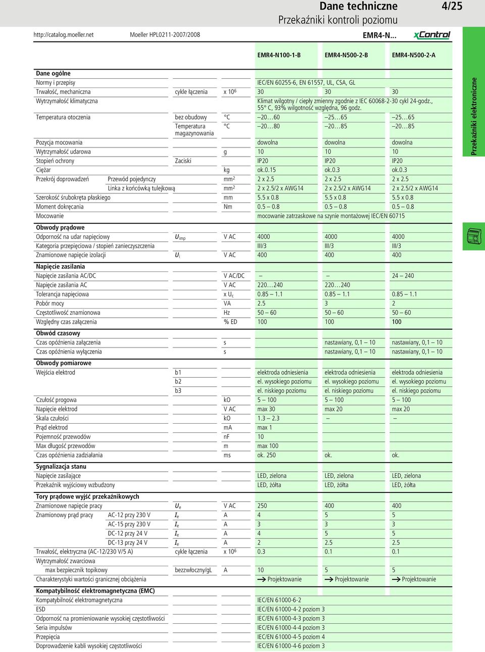 zmienny zgodnie z IEC 60068-2-30 cykl 24-godz., 55 C, 93% wilgotność względna, 96 godz.