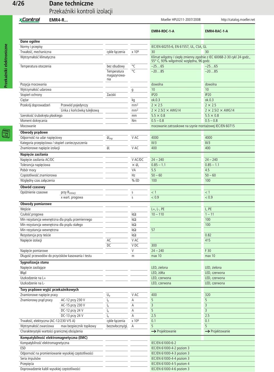 IEC 60068-2-30 cykl 24-godz., 55 C, 93% wilgotność względna, 96 godz.