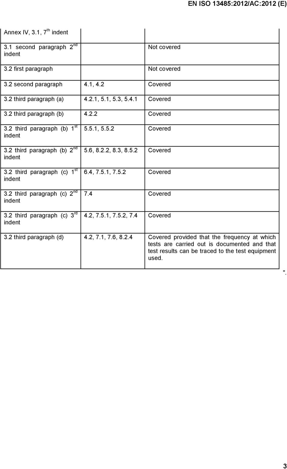 2 third paragraph (c) 2 nd indent 3.2 third paragraph (c) 3 rd indent 5.5.1, 5.5.2 Covered 5.6, 8.2.2, 8.3, 8.5.2 Covered 6.4, 7.5.1, 7.5.2 Covered 7.4 Covered 4.2, 7.5.1, 7.5.2, 7.4 Covered 3.