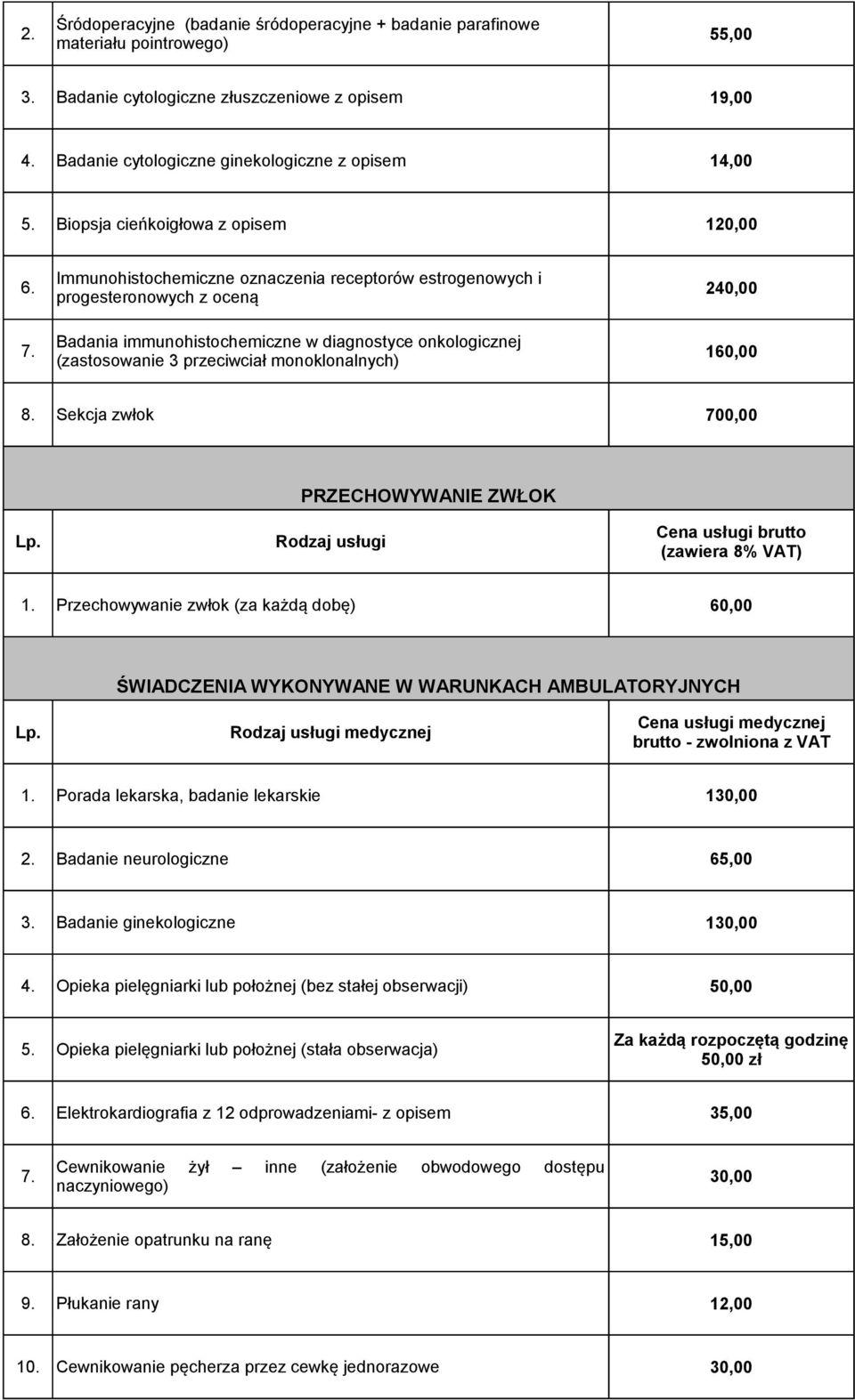 Badania immunohistochemiczne w diagnostyce onkologicznej (zastosowanie 3 przeciwciał monoklonalnych) 160,00 8.