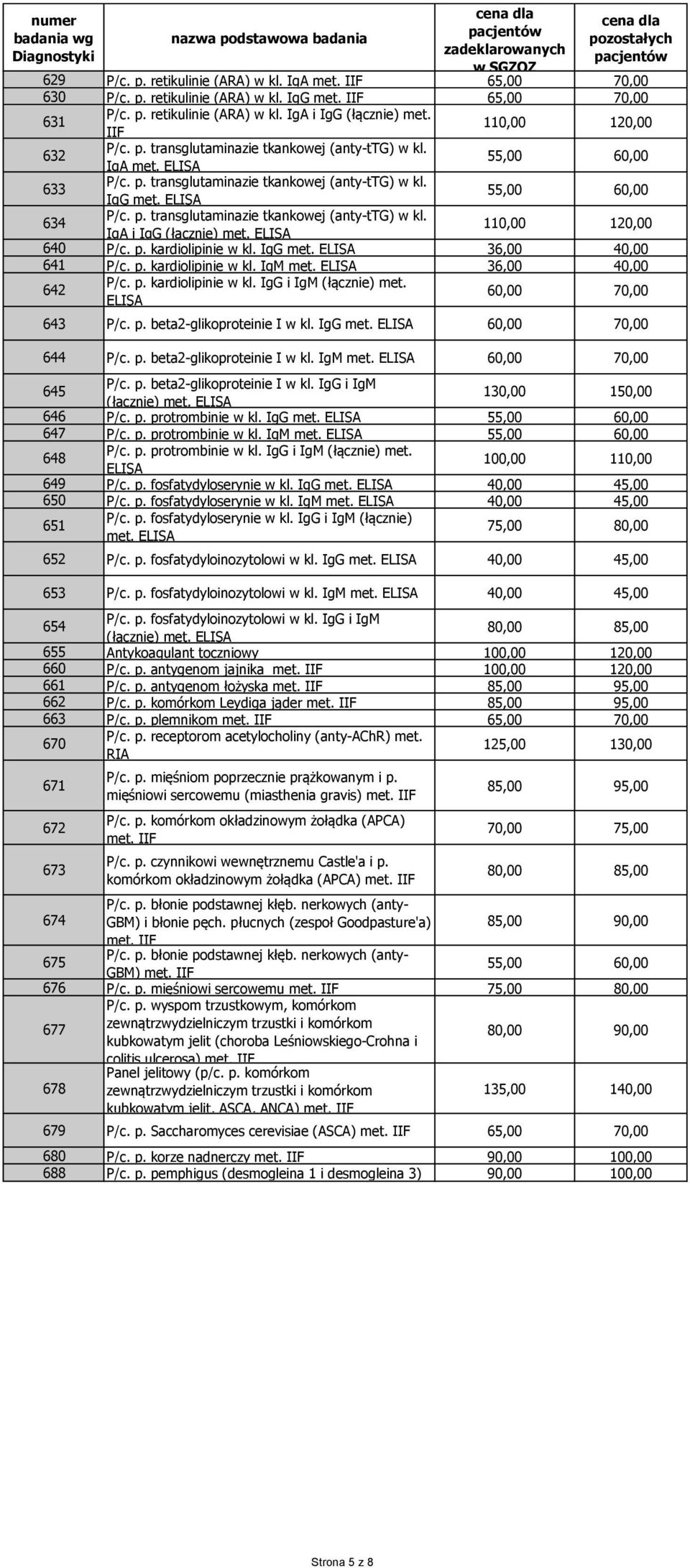 ELISA 110,00 120,00 640 P/c. p. kardiolipinie w kl. IgG met. ELISA 36,00 40,00 641 P/c. p. kardiolipinie w kl. IgM met. ELISA 36,00 40,00 642 P/c. p. kardiolipinie w kl. IgG i IgM (łącznie) met.