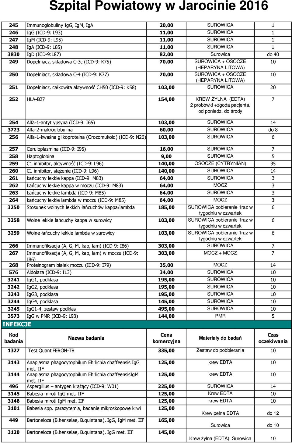 K58) 03,00 SUROWICA 20 0 0 252 HLA-B27 5,00 KREW ŻYLNA (EDTA) 2 probówki +zgoda pacjenta, od poniedz.