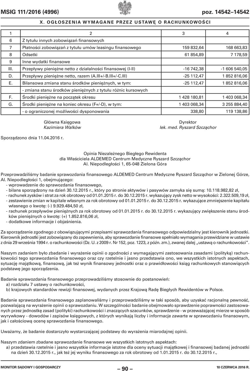 Przepływy pieniężne netto z działalności finansowej (I-II) -16 742,38-1 606 540,05 D. Przepływy pieniężne netto, razem (A.III+/-B.III+/-C.III) -25 112,47 1 852 816,06 E.