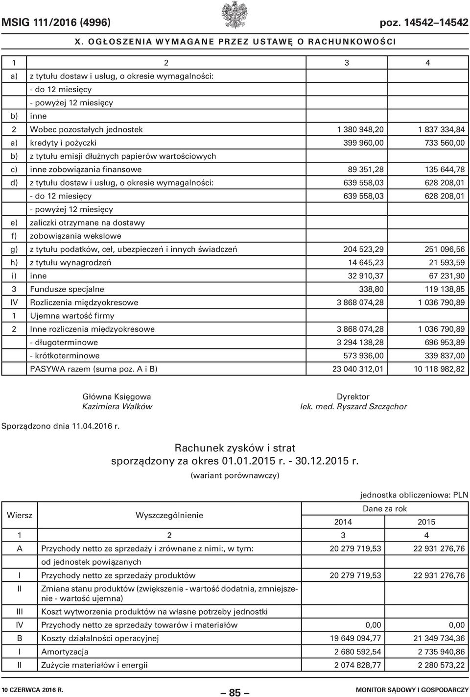 558,03 628 208,01 - powyżej 12 miesięcy e) zaliczki otrzymane na dostawy f) zobowiązania wekslowe g) z tytułu podatków, ceł, ubezpieczeń i innych świadczeń 204 523,29 251 096,56 h) z tytułu