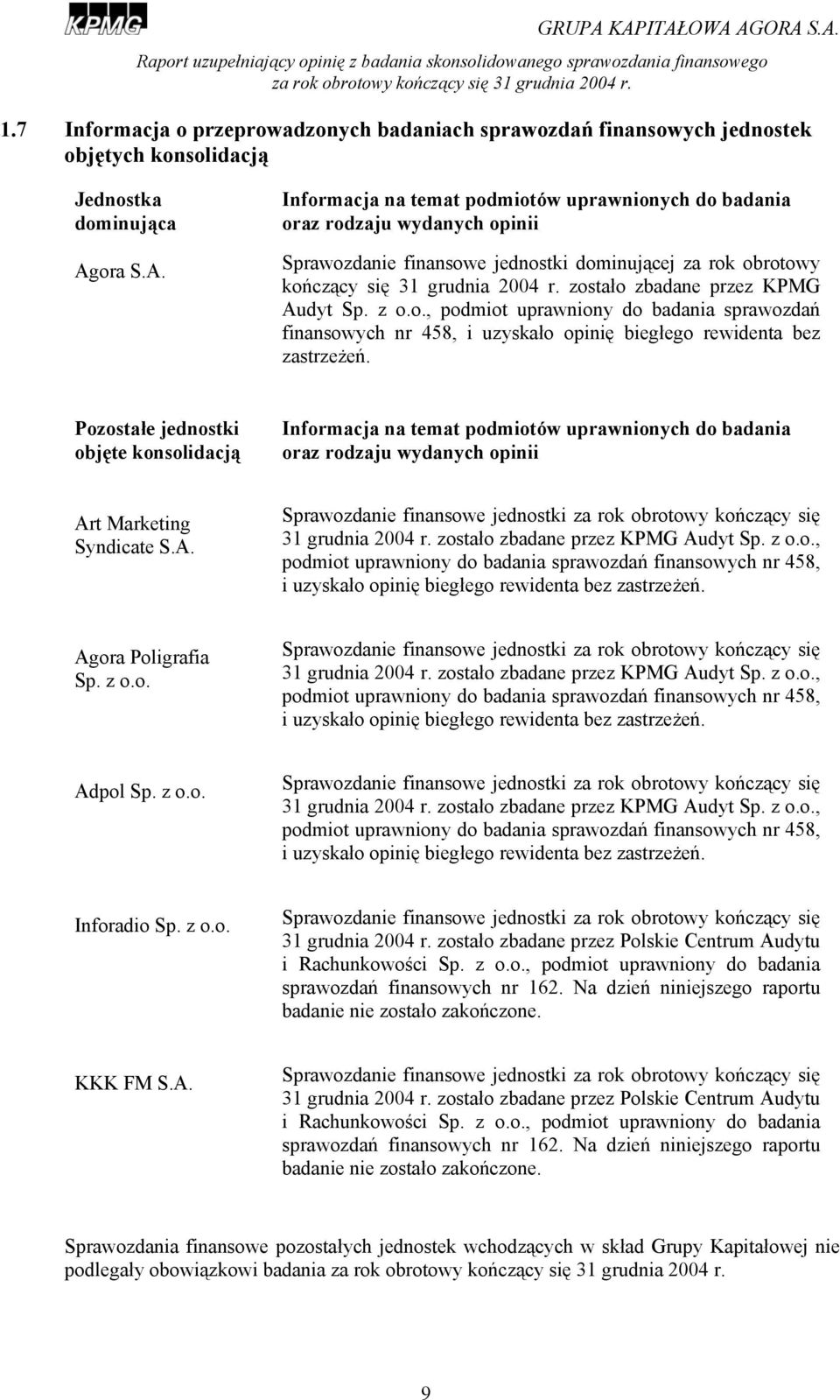 zostało zbadane przez KPMG Audyt Sp. z o.o., podmiot uprawniony do badania sprawozdań finansowych nr 458, i uzyskało opinię biegłego rewidenta bez zastrzeżeń.