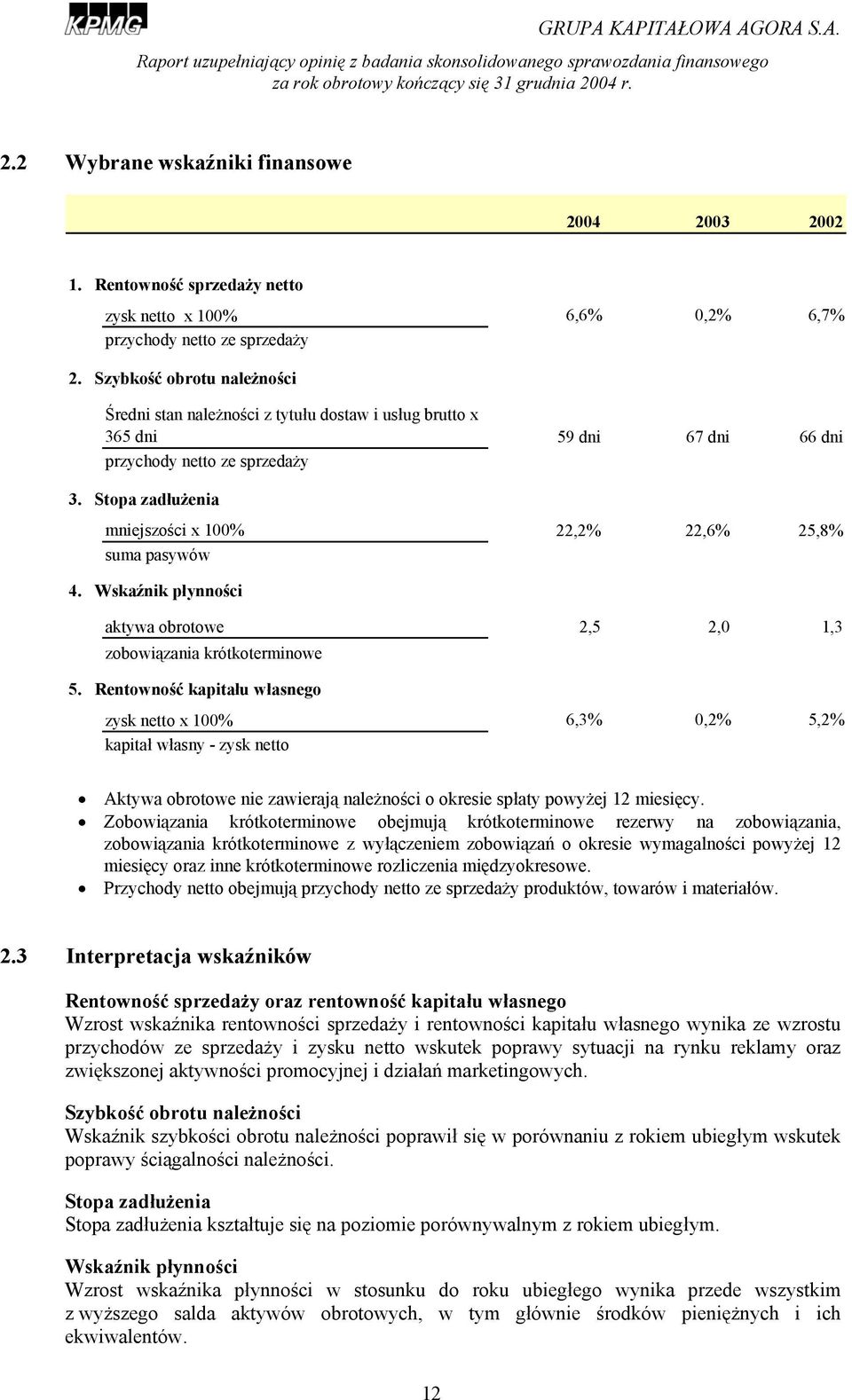 Stopa zadłużenia mniejszości x 100% 22,2% 22,6% 25,8% suma pasywów 4. Wskaźnik płynności aktywa obrotowe 2,5 2,0 1,3 zobowiązania krótkoterminowe 5.