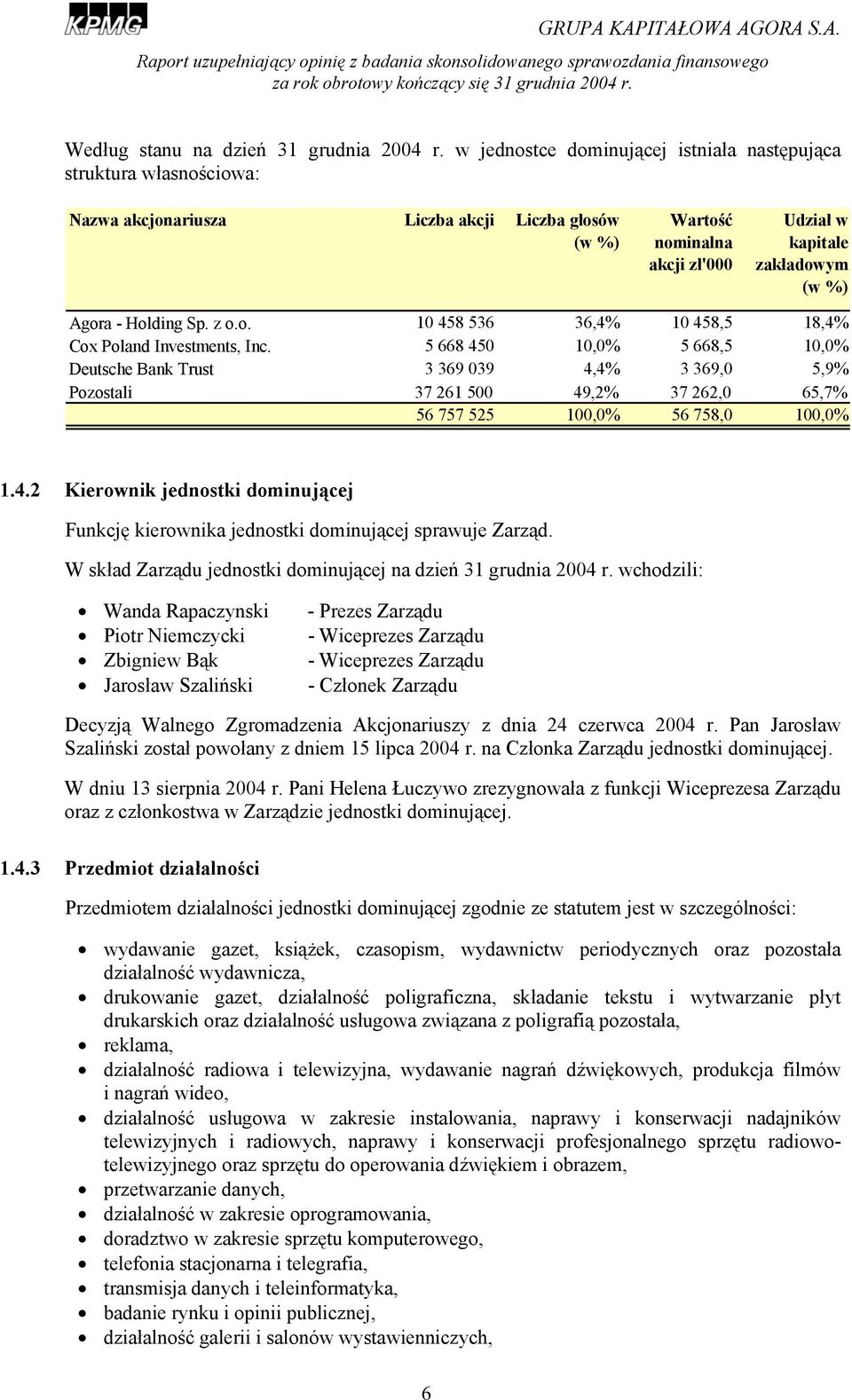 Holding Sp. z o.o. 10 458 536 36,4% 10 458,5 18,4% Cox Poland Investments, Inc.