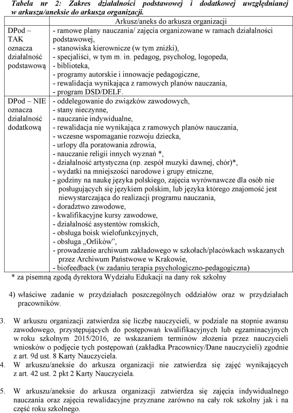 - specjaliści, w tym m. in. pedagog, psycholog, logopeda, - biblioteka, - programy autorskie i innowacje pedagogiczne, - rewalidacja wynikająca z ramowych planów nauczania, - program DSD/DELF.