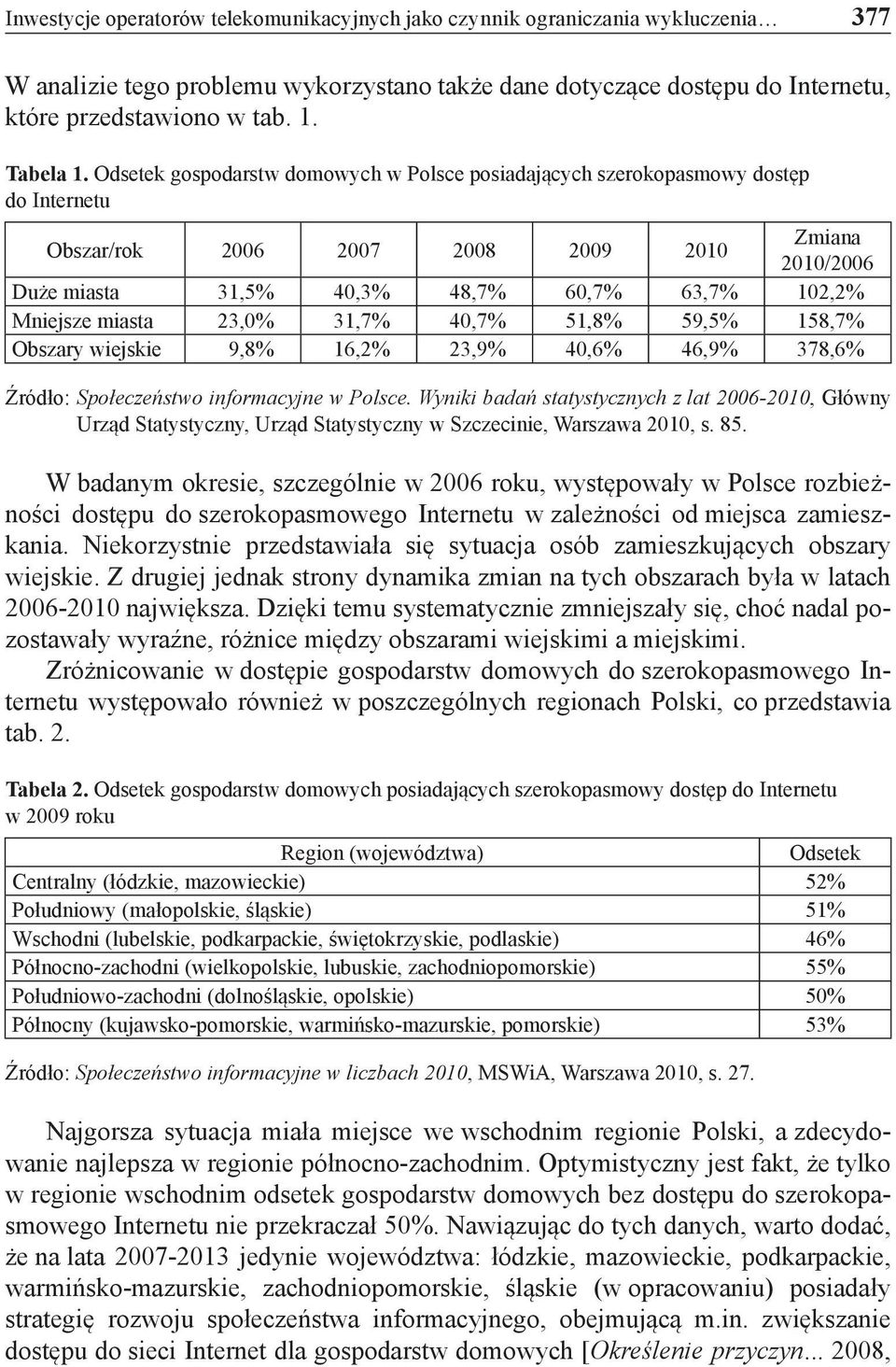 Odsetek gospodarstw domowych w Polsce posiadających szerokopasmowy dostęp do Internetu Obszar/rok 2006 2007 2008 2009 2010 Zmiana 2010/2006 Duże miasta 31,5% 40,3% 48,7% 60,7% 63,7% 102,2% Mniejsze