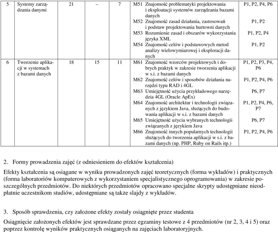 danych 18 15 11 M61 Znajomość wzorców projektowych i 